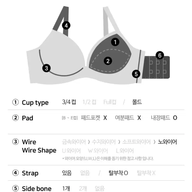 에메필 노와이어 소프트 초모리 브라 옐로우 C65