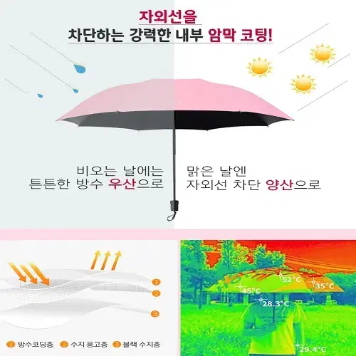 [새상품] 자외선 차단 우산 양산 양막 양산겸우산