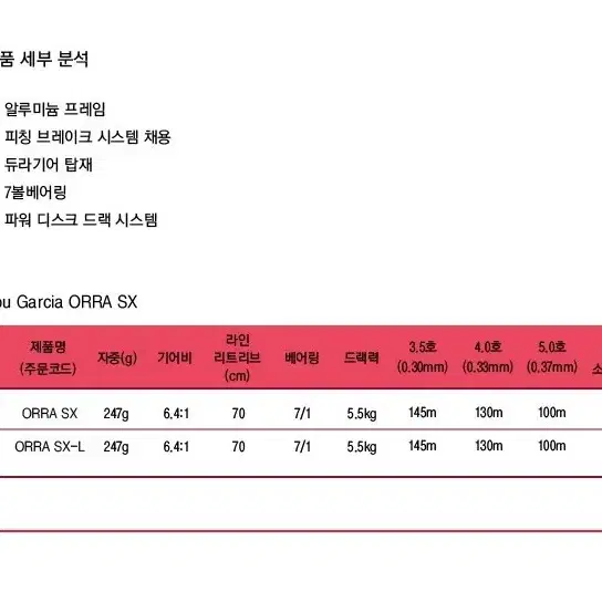 낚시릴 (아부가르시아 오라 SX)