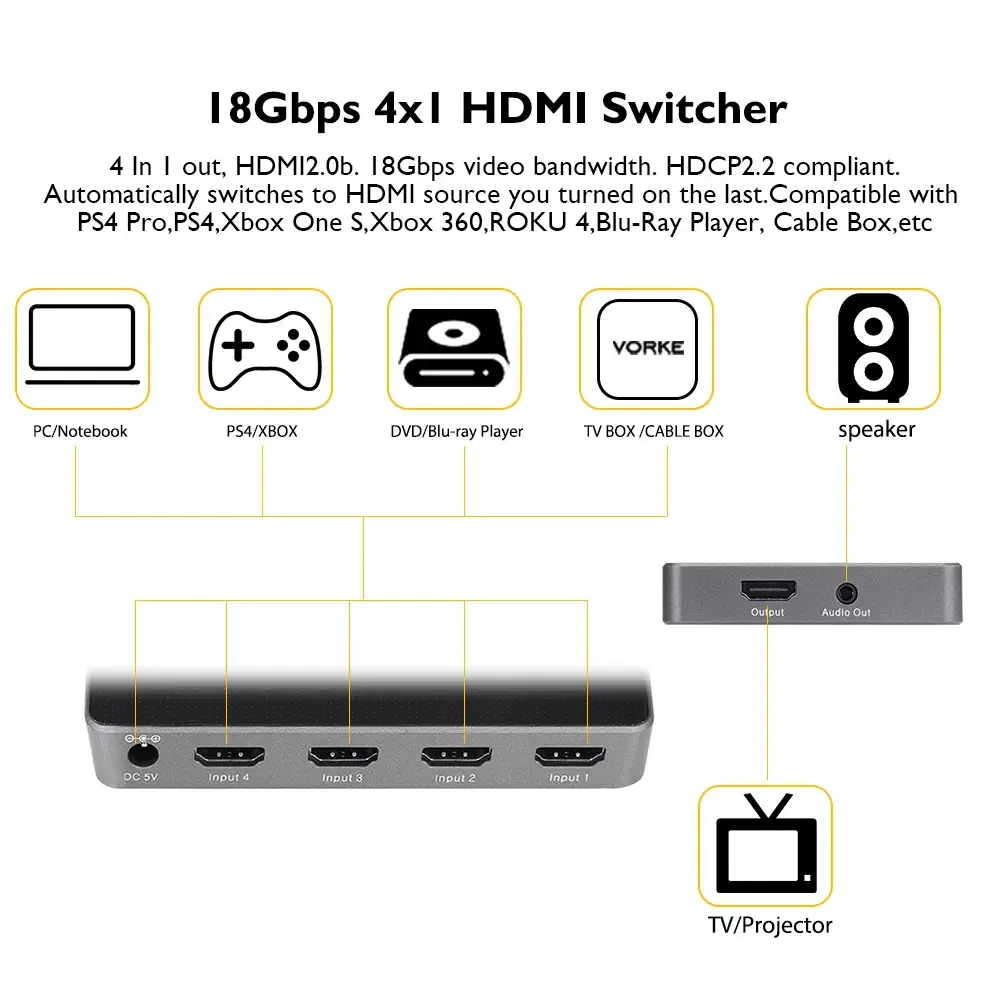 VORKE HD41 미니 오토 4포트 HDMI 2.0 스위치 4K UHD