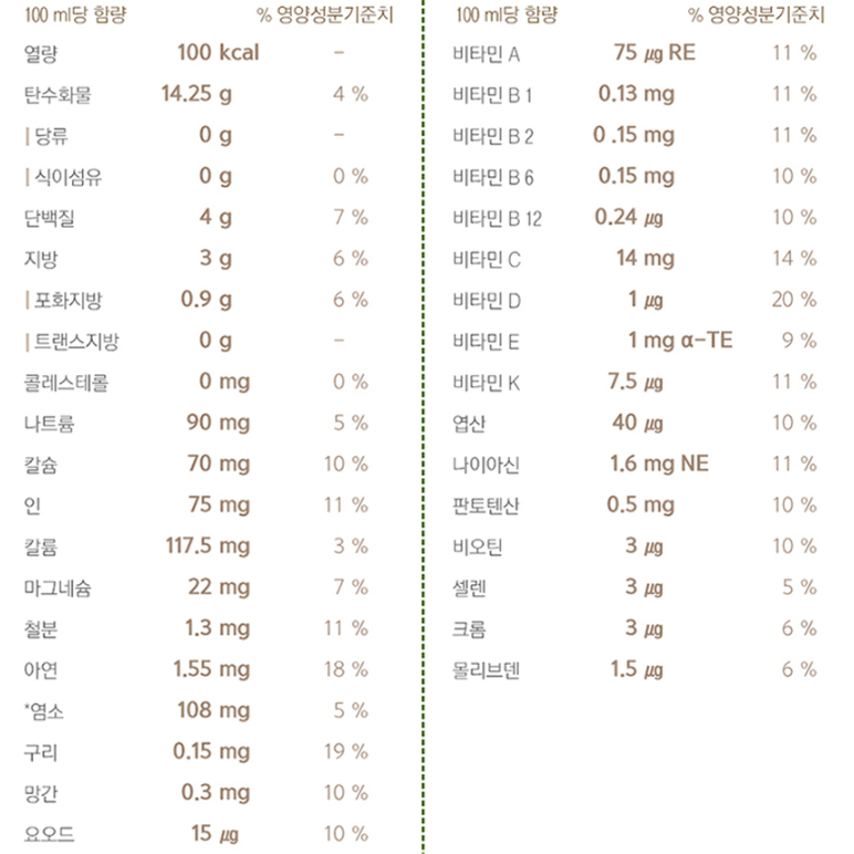 뉴케어 300TF(저잔사식)200ml x 30캔