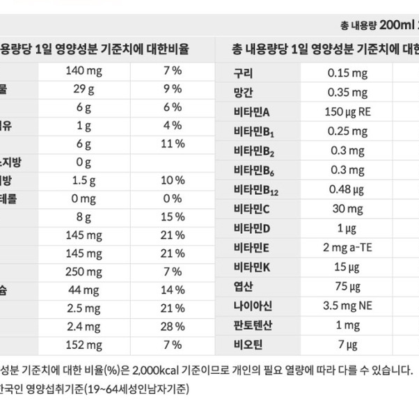 케어웰 구수한맛(식사대용) 200ml X 30캔