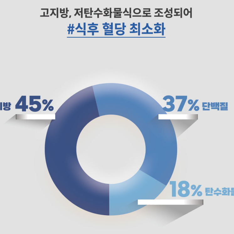 케어웰 디엠(당뇨환자식)200ml X 30캔