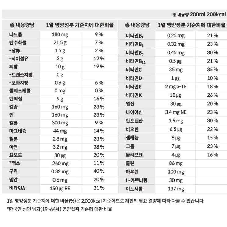 케어웰 디엠(당뇨환자식)200ml X 30캔