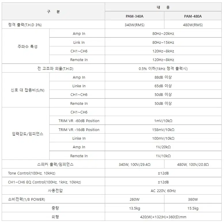 인터엠 PA엠프 PAM-340A 하이임피던스