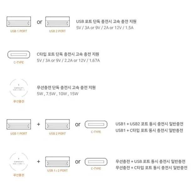 무선충전/보조배터리/20,000mA/급속 충전/PD/흡착패드