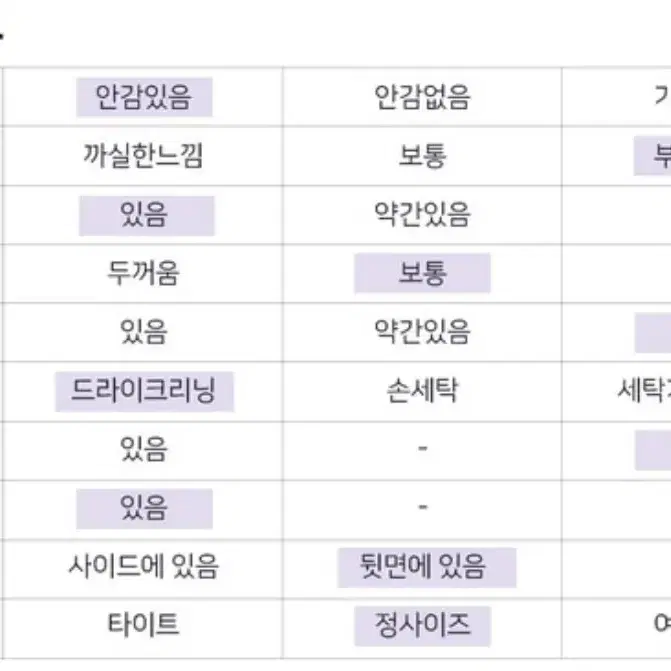 수입원피스 하이퀄 (S사이즈) 급처