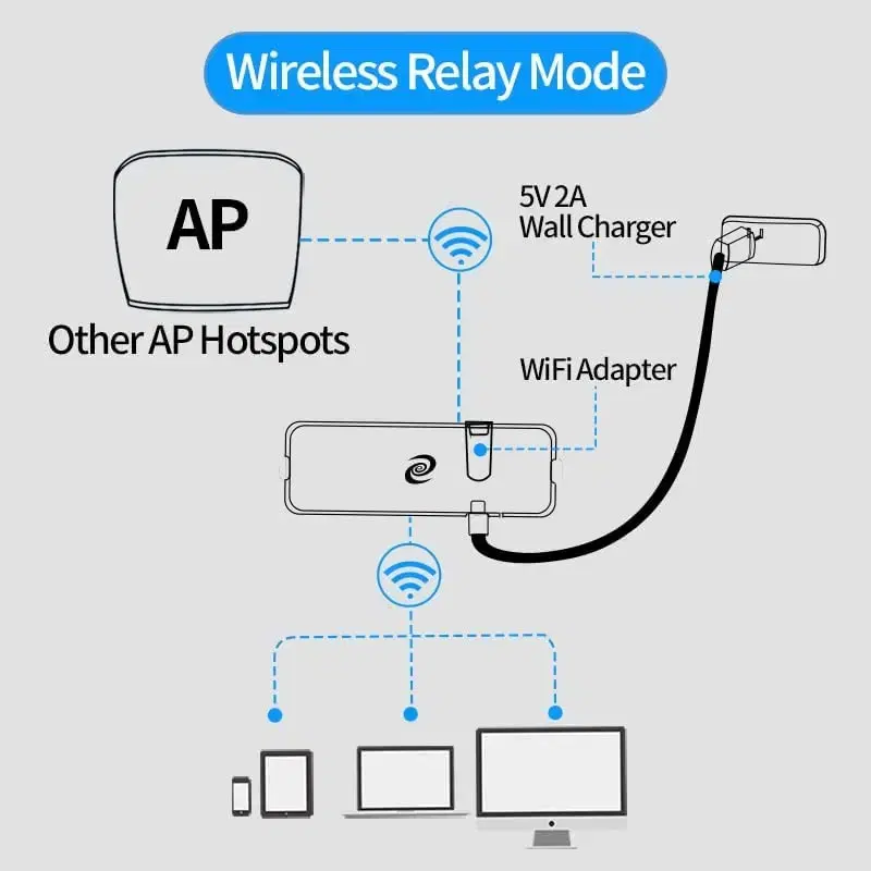 Deeper Connect Pico + WiFi adapter 채굴기