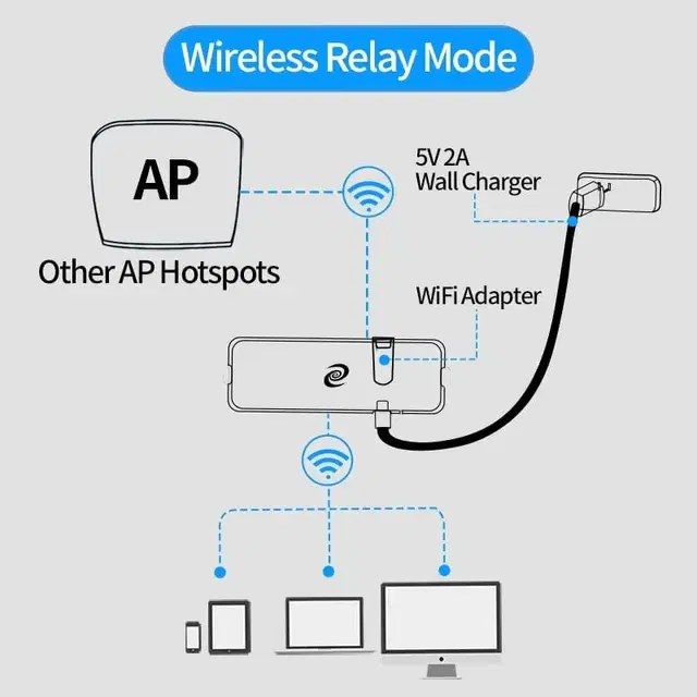 Deeper Connect Pico + WiFi adapter 채굴기