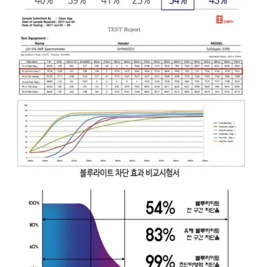 모니터 블루라이트 차단필름 거치형 새상품 23 24 25 인치