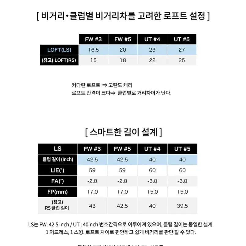 PRGR LS남성 페어웨이우드 5번 R 마포골프용품몬스터골프