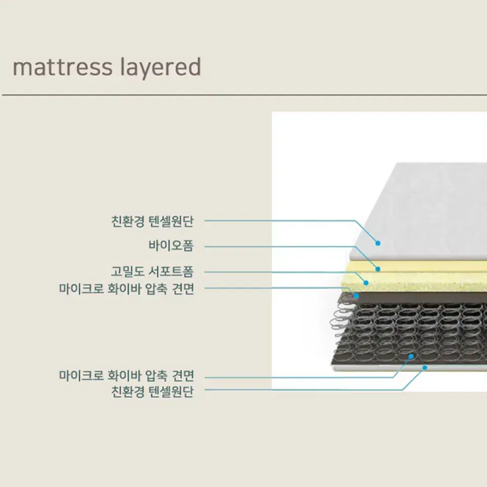 허리에 좋은 단단한 매트리스/국내제작