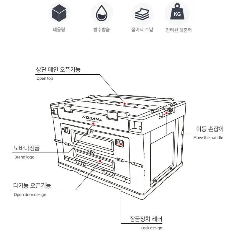 새상품 폴딩박스 NOBANA 다용도 캠핑 박스 접이식 정리 수납함 대용량