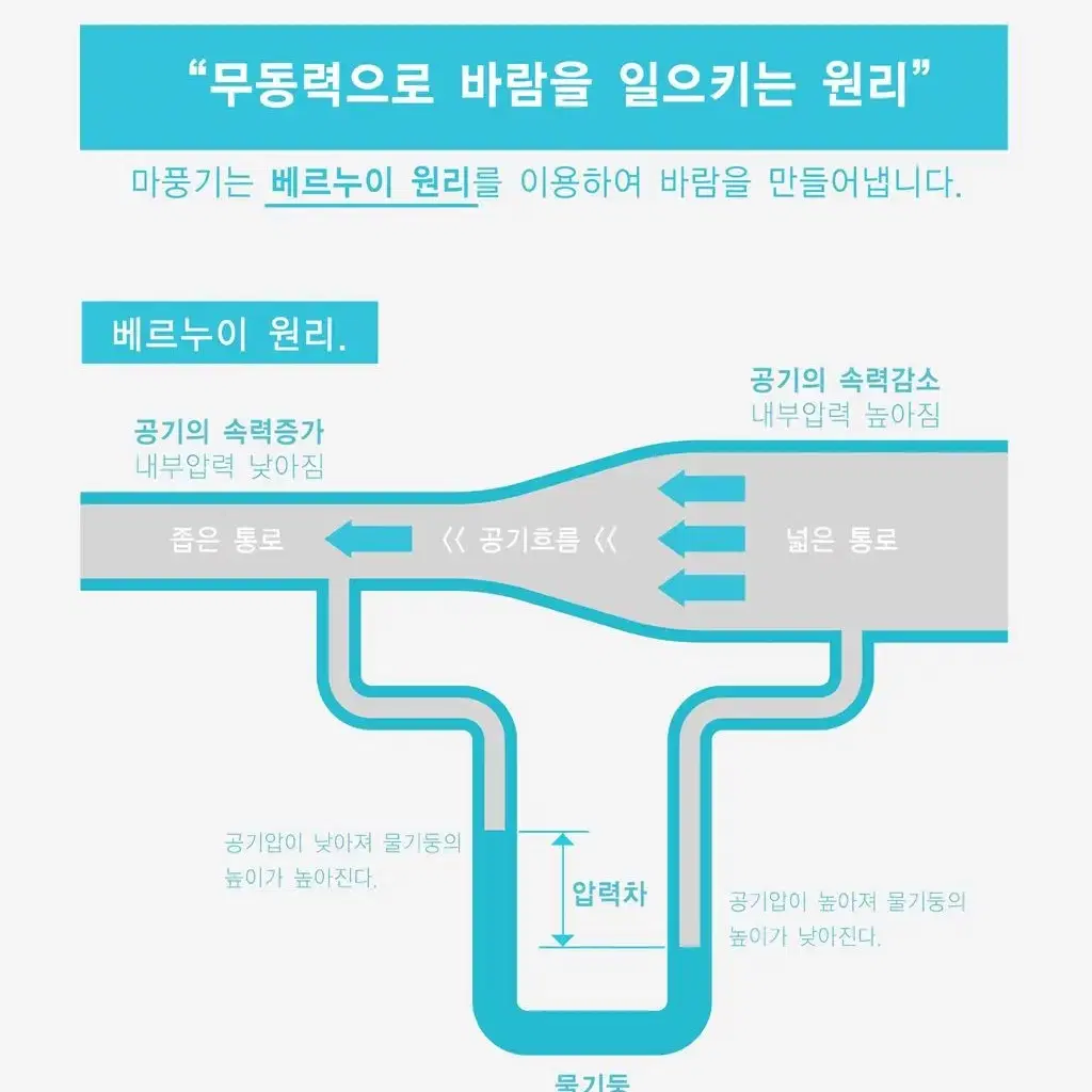 와디즈 마풍기