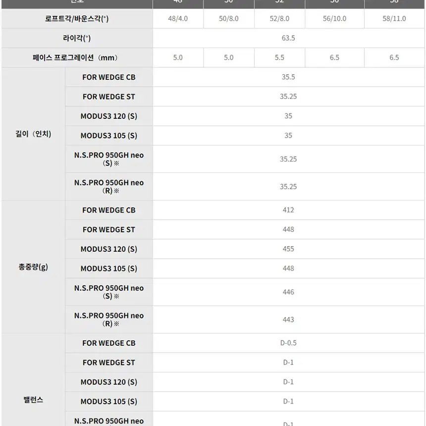 PRGR (ZERO) NSPRO MODUS3 120 48도 0포지드 웨지