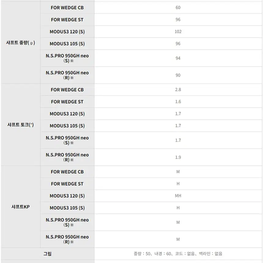 PRGR (ZERO) NSPRO MODUS3 120 48도 0포지드 웨지