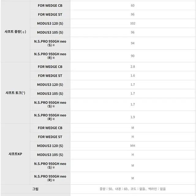 PRGR (ZERO) NSPRO MODUS3 120 52도 0포지드 웨지