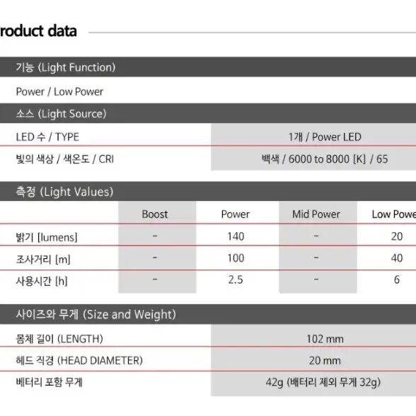 레드랜서 현장 산업 납품 랜턴 P3R