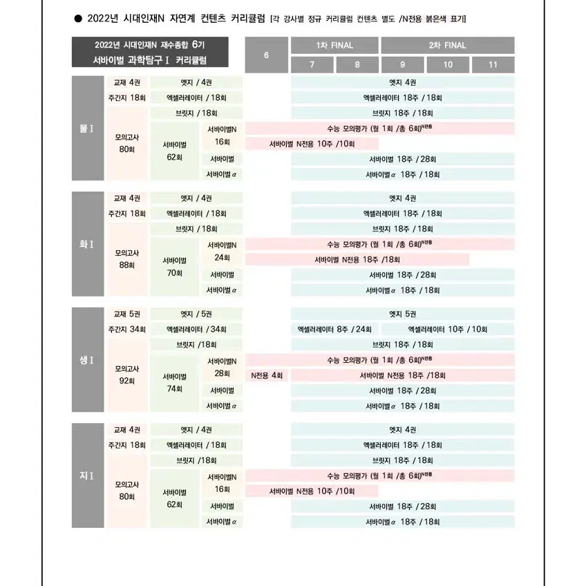 2023 시대인재 엣지 지구과학1 1-4권