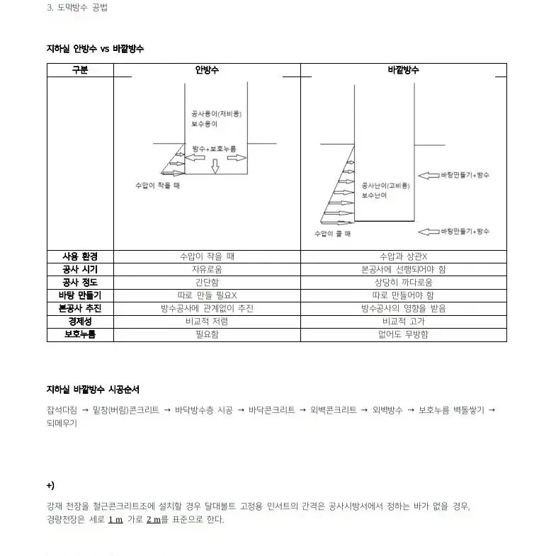 [eBook] 건축기사 실기시험 대비 기출 위주 정리본 요점정리 pdf