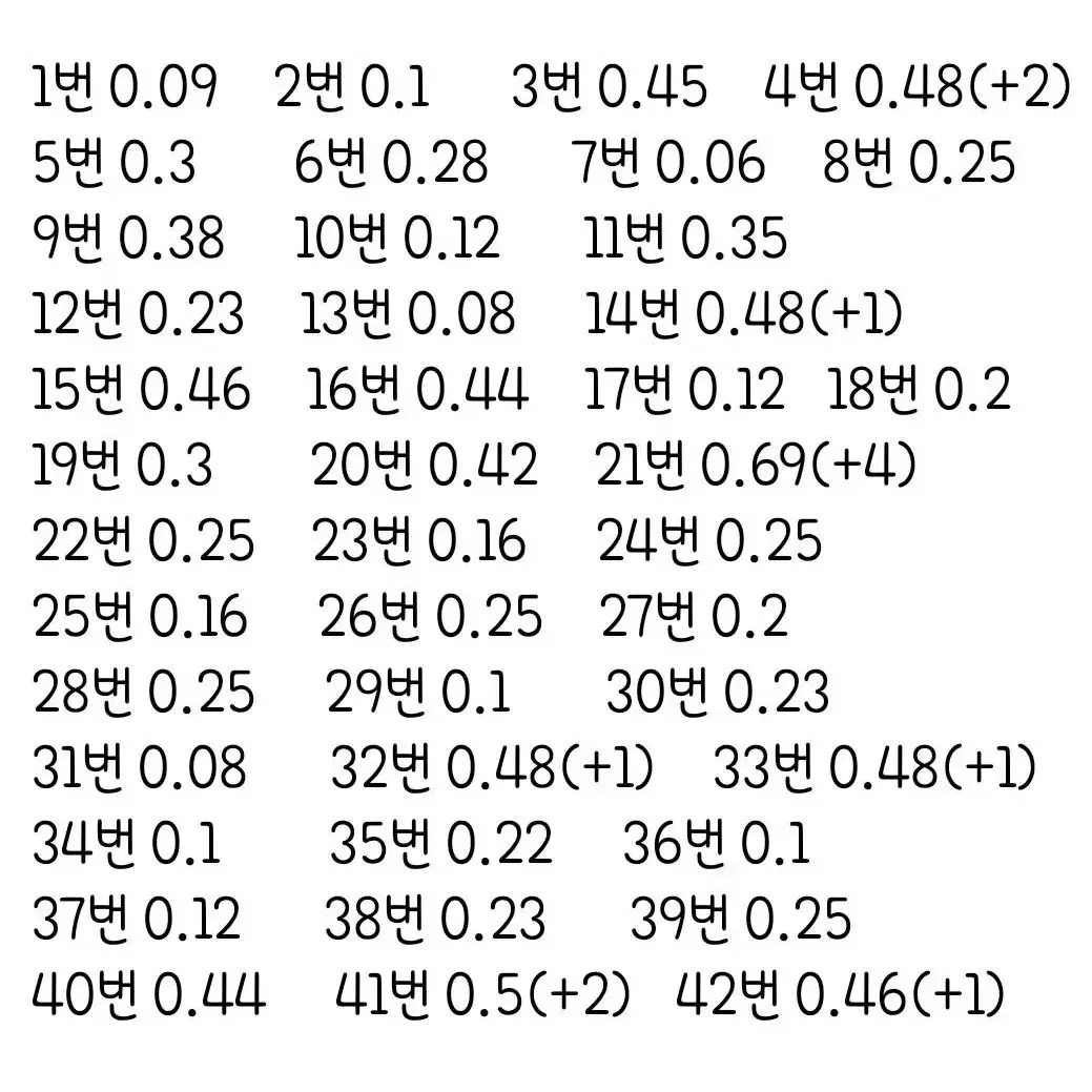 최저*주술회전 메구미 파샤 레어겨울 메탈 웨하스카드 고죠 1234탄 포카