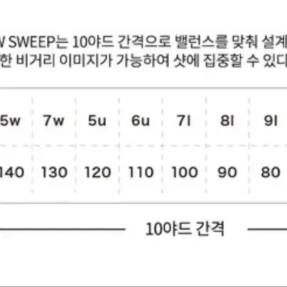 PRGR SWEEP M16여성용 10개풀세트 마포골프용품 몬스터골프