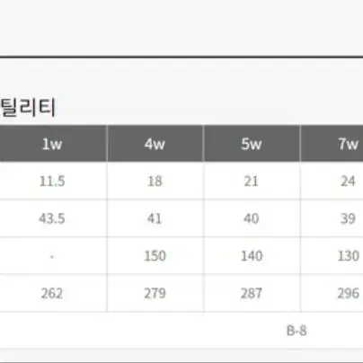 PRGR SWEEP M16여성용 10개풀세트 마포골프용품 몬스터골프