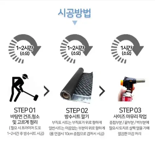 [새상품+무배] 보디가드방수시트 옥상 다용도 자착식 방수매트 누수 시공