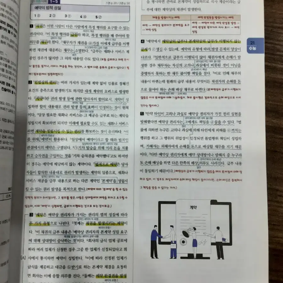 2022 작년 수능 대비 국어 기출문제집 기출의 바이블 일괄 판매합니다