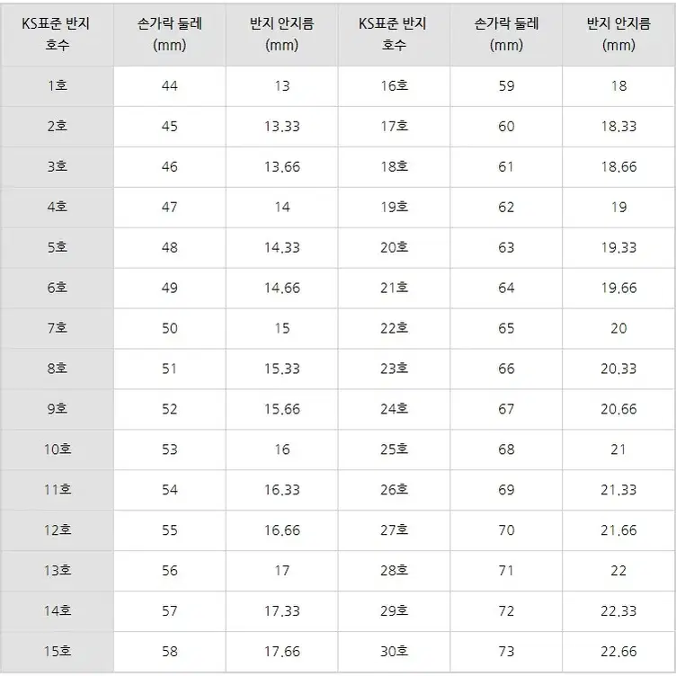 14k 18k 두줄 화이트 큐빅 재물 행운 커플링 물고기 반지.