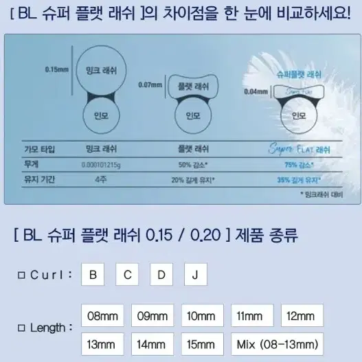 BL슈퍼플랫래쉬 블링크 플랫모 속눈썹 무광택원사 플랫모 속눈썹 납작모 원