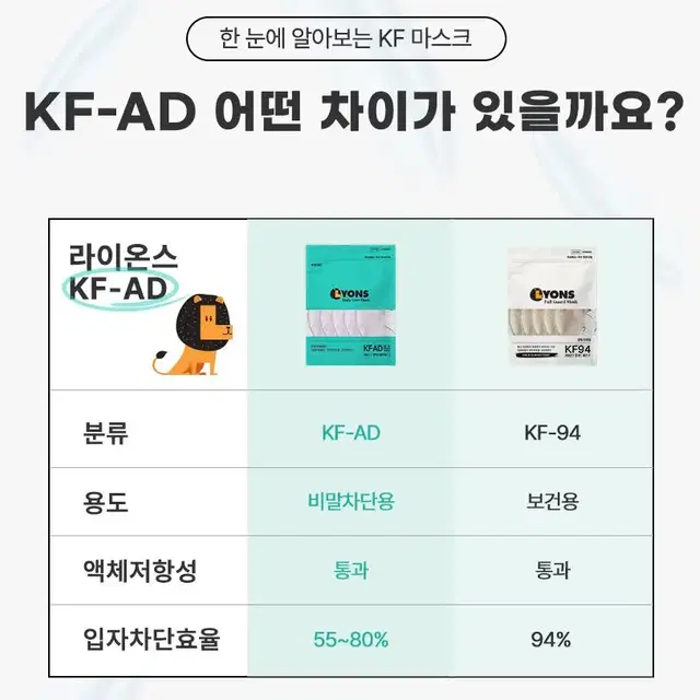 [특가 새상품]숨쉬기 편한 KF-AD 새부리형 컬러마스크 [25+25매]