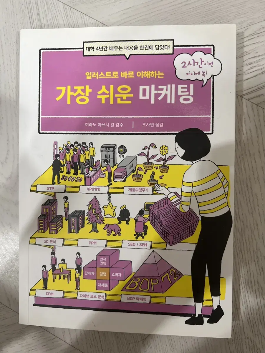 가장 쉬운 마케팅