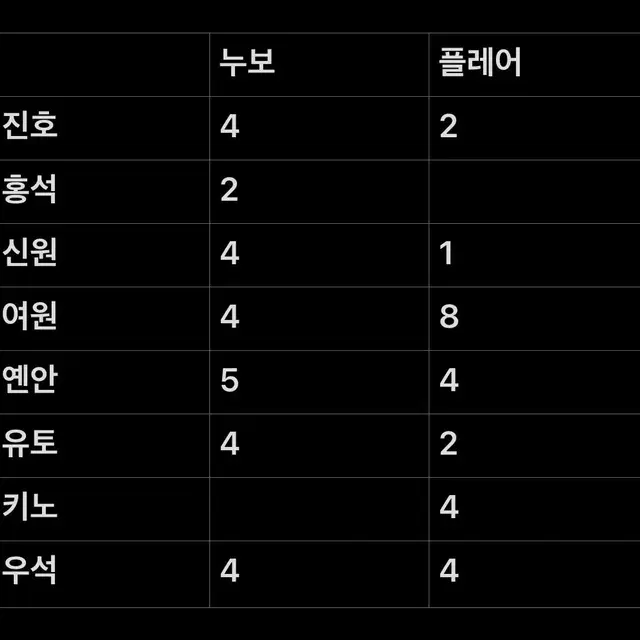 펜타곤 미니 12집 IN:VITE U 포스터