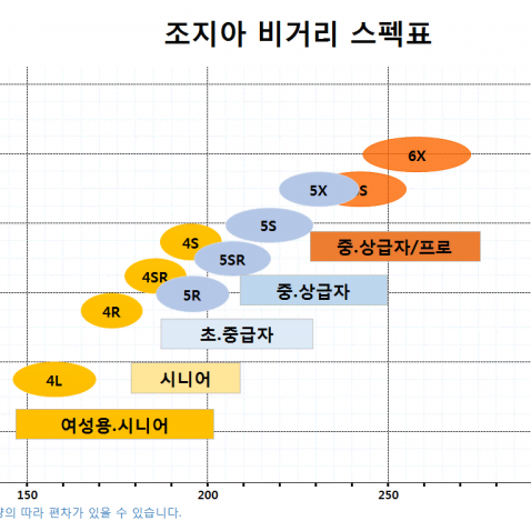 핑G425G410 조지아GEORGIA 드라이버샤프트 신품