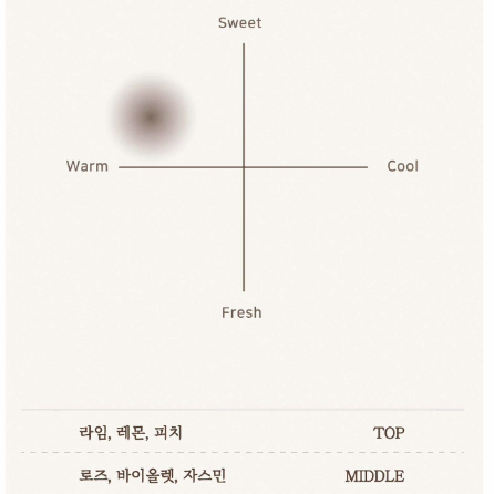 (메이로더) 이너테라퓸 멜트 인 70ml