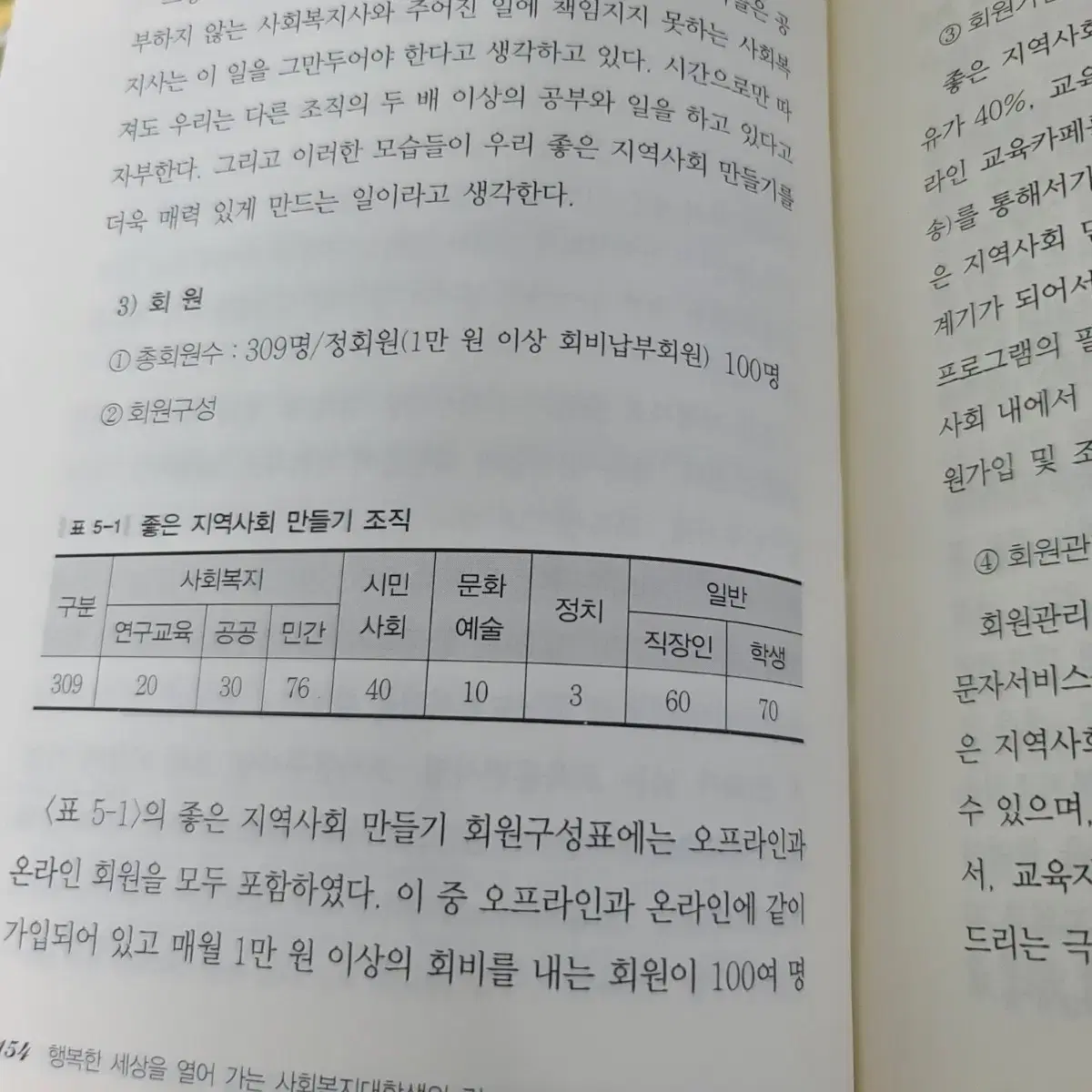 행복한 세상을 열어가는 사회복지대학생의 길