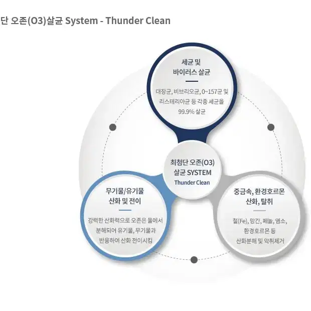 가정용 병원 의료용 3모터 전동침대 전국무료설치 환자용 높이조절 베드