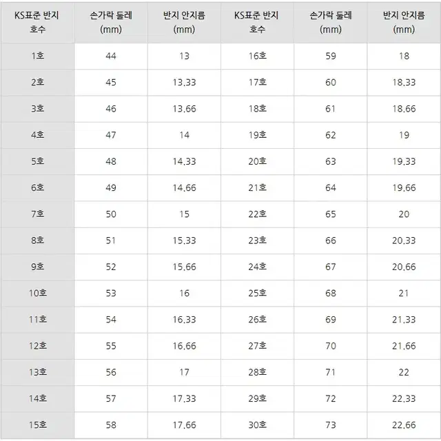 14K 18K 3푼 엥게이지 레이어드 가드링 금반지.