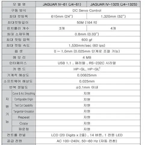 제규어 컷팅플로터