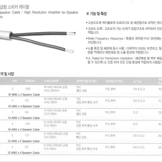 GEPCO 2심 스피커 케이블 (남은 길이) 183m