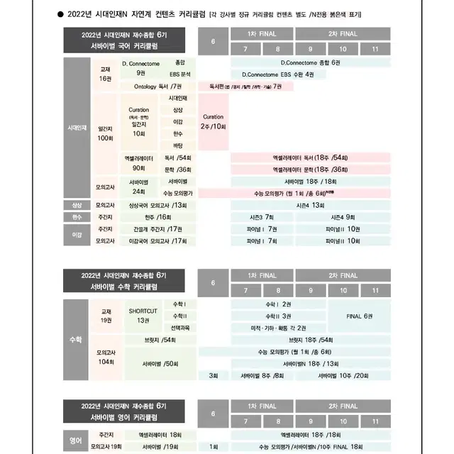 시대인재 국어영어수학 서바 엑셀브릿지,물리지구과학 서바이벌N,알파,브릿지