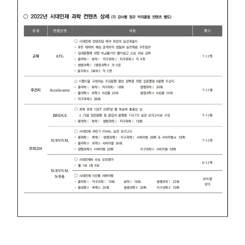 시대인재 국어영어수학 서바 엑셀브릿지,물리지구과학 서바이벌N,알파,브릿지