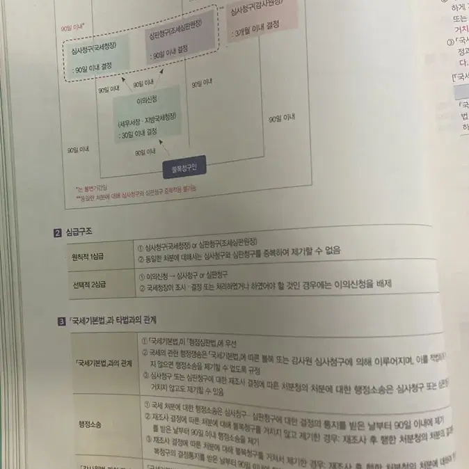 오정화 세법 기출플러스 2022