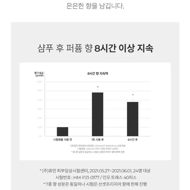 [줄라이미] 탈모&퍼퓸 헤어 샴푸 우디앤머스크 니치향수같은향