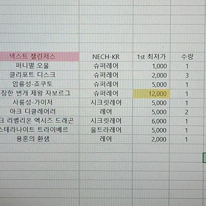 넥스트챌린저스 웅장한번개제왕자보르그 외 개봉카드 일괄 판매 합니다.