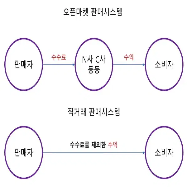 방수포 맞춤 제작 그라운드시트 방수 천막 타포린 풋프린트 pe pvc