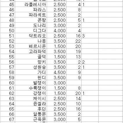 포켓몬 스티커 띠부씰 1,2세대전종 판매.