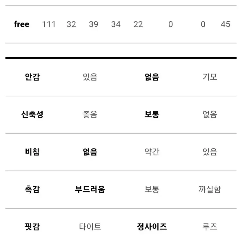 뷔스티에 스퀘어 원피스