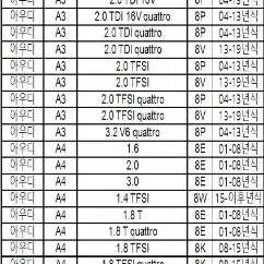 아우디 휠볼트